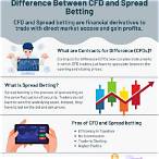 difference between cfd and spread bet